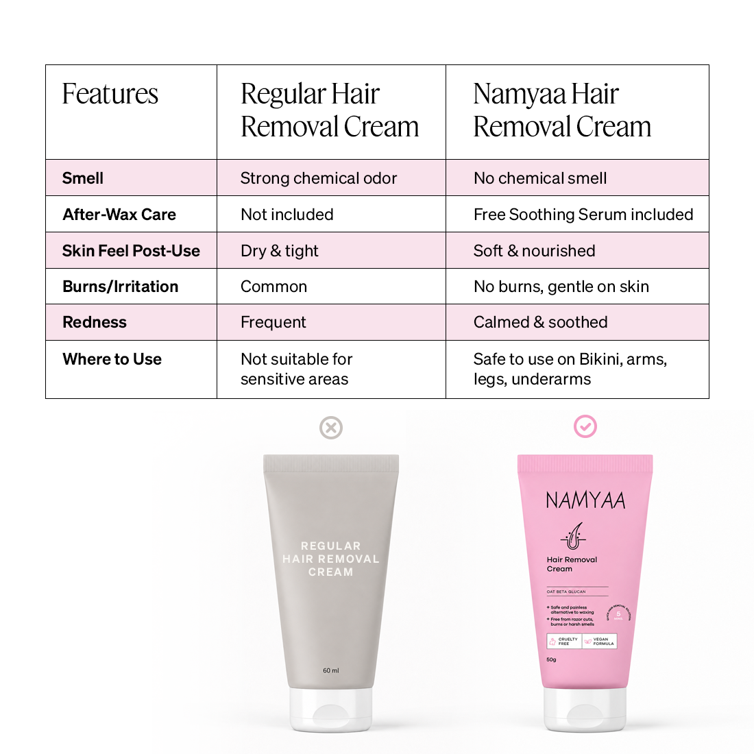 नाम्या हेयर रिमूवल क्रीम के साथ मुफ्त आफ्टर वैक्स सीरम