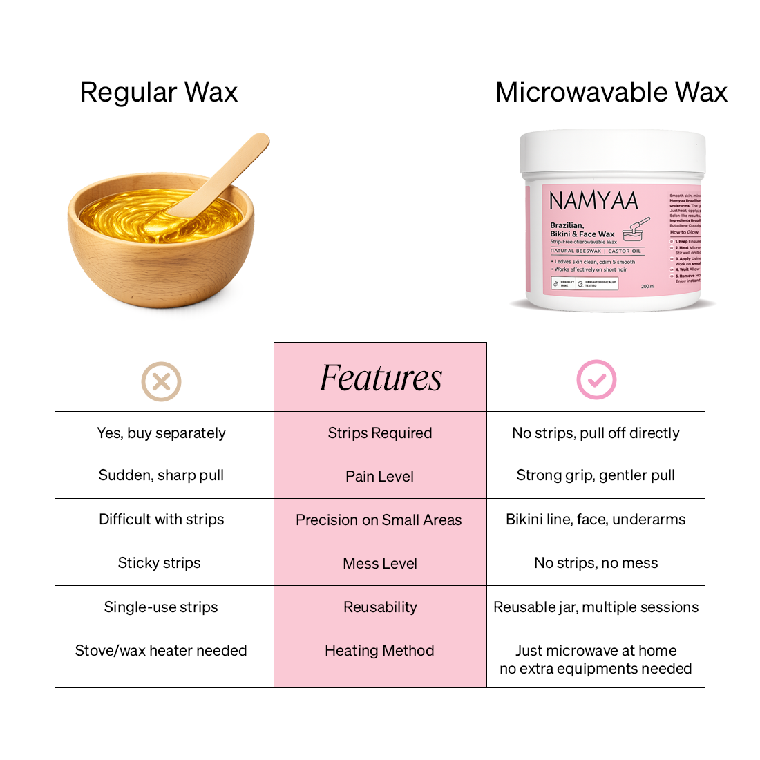 Namyaa Strip-Free Microwavable Wax