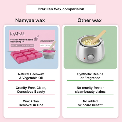Namyaa Brazilian Microwaveable Hot Waxing Kit
