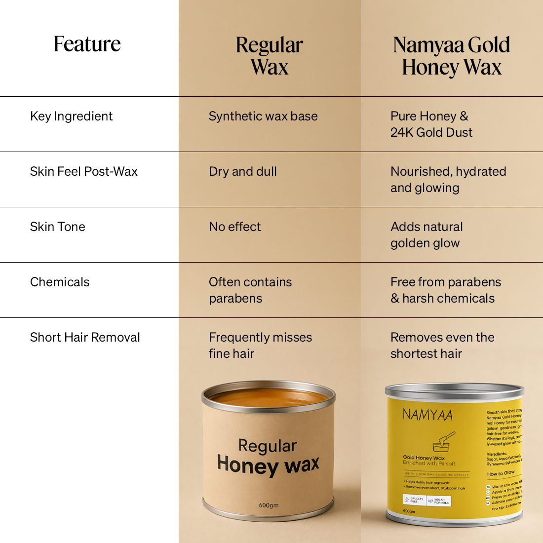 Namyaa Gold Honey Wax