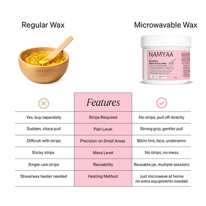 Namyaa Strip-Free Microwavable Wax