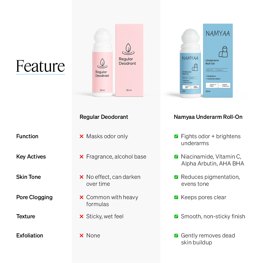 Namyaa Underarm Roll-On