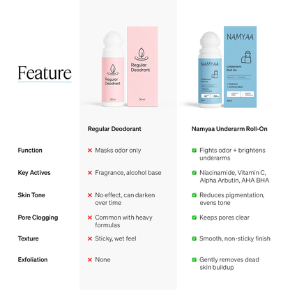 Namyaa Underarm Roll-On