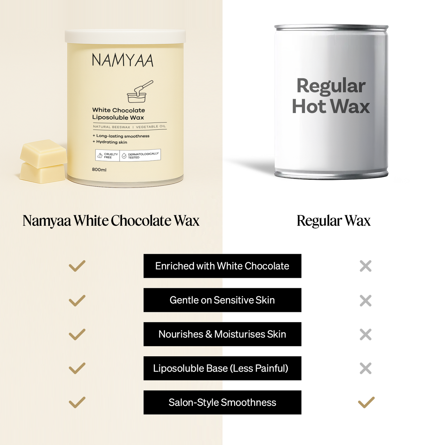 Namyaa White Chocolate Liposoluble Wax (500ml)