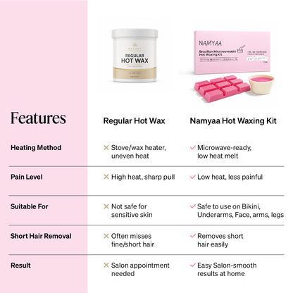 Namyaa Brazilian Microwaveable Hot Waxing Kit