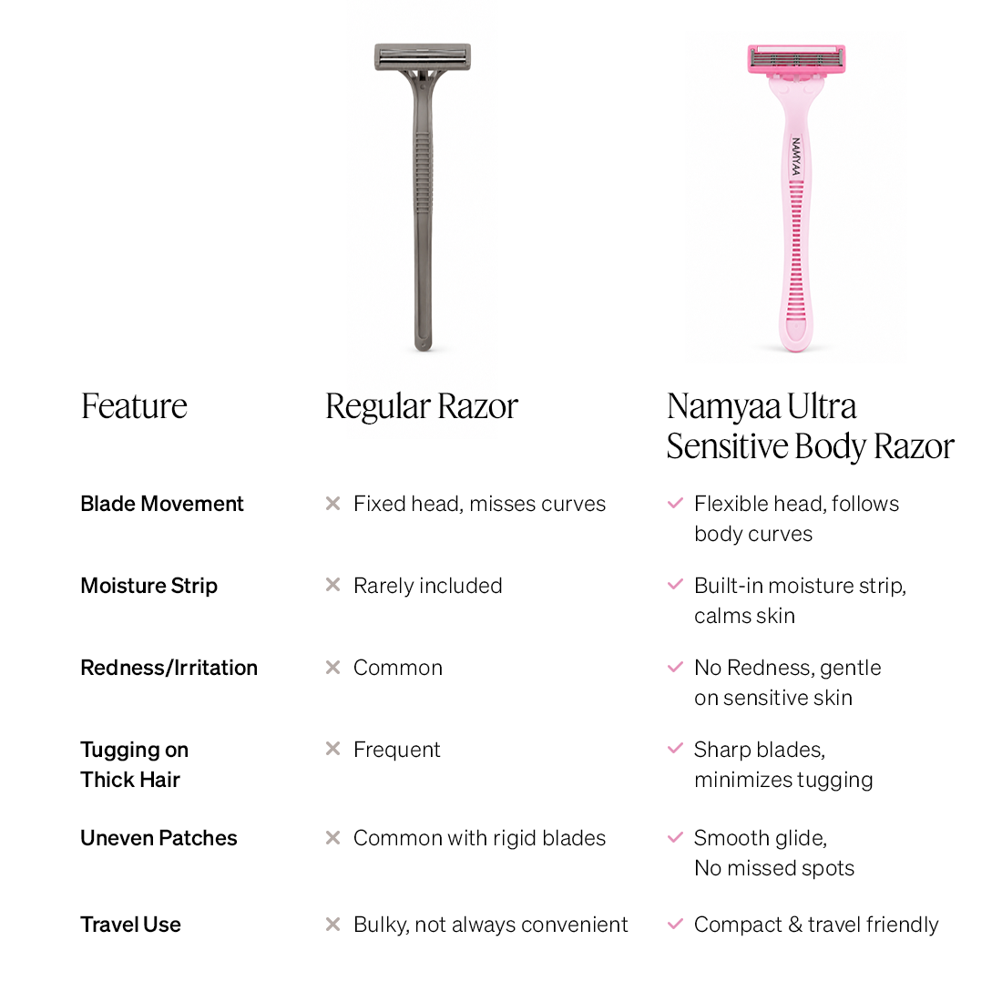 Namyaa Ultra Sensitive Disposable Body Razor