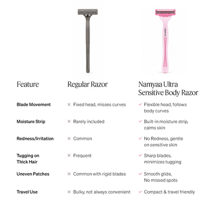 Namyaa Ultra Sensitive Disposable Body Razor
