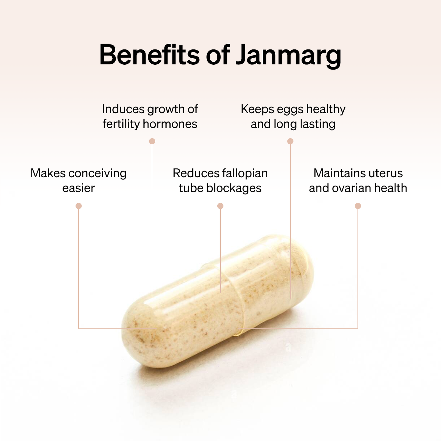 Janmarg for Fertility