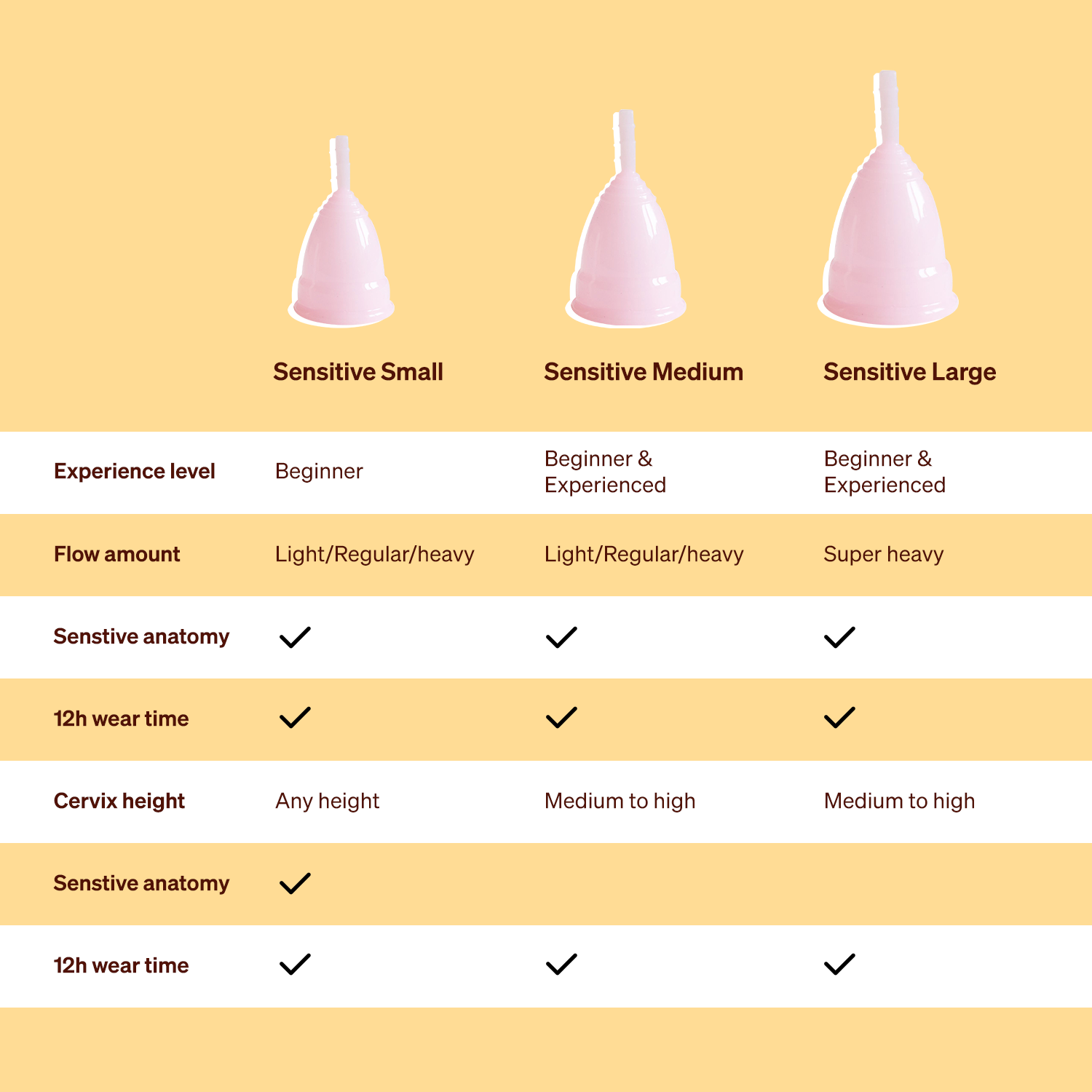 Menstrual Cup Comparison Chart Buy VEDITM Medium Reusable Menstrual